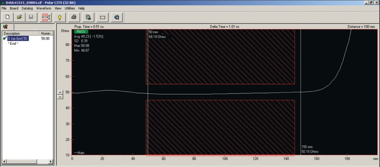 Obr. 1. Ukázka průběhu vlnové impedance podél měřeného vodiče (single 50 Ohm)